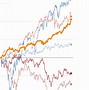 Image result for Stock Market Gains by President