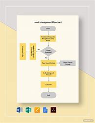 Image result for Hotel Management System Project in MS Access