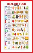 Image result for Fruit Vegetable Vitamin Mineral Chart
