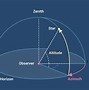 Image result for Azimuth Degrees
