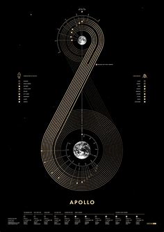 A visual history of every manned Apollo flight to the Moon. : r ...