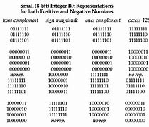 Image result for Programming Give Example of a 64-Bit Integer