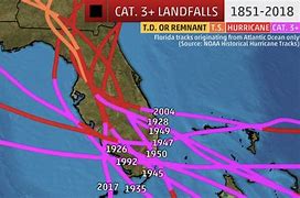 Image result for West Coast Hurricane