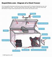 Image result for Chest Freezer Wire Diagram