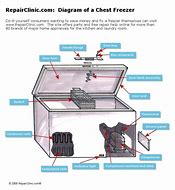 Image result for Chest Freezer Coils