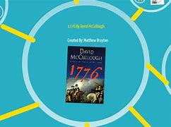 Image result for David McCullough PBS