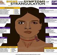 Image result for Strangulation Signs