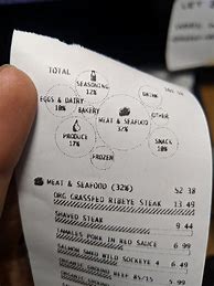 Image result for Store Receipts