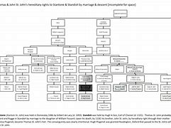 Image result for Adolf Eichmann Family Tree