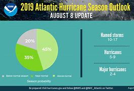 Image result for Hurricane WECT