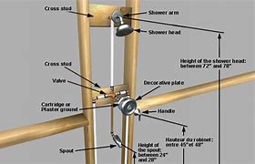 Image result for Install Shower Pipes