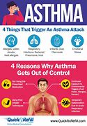 Image result for Asthma Articles