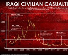 Image result for Iraq War Wallpaper