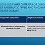 Image result for Rheumatic Fever