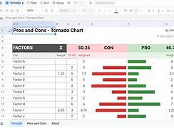 Image result for Pros and Cons Excel Template
