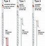 Image result for Pipet
