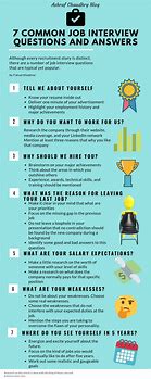 Image result for Standard Interview Questions