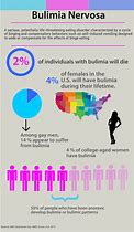 Image result for Bulimia Eating Disorder
