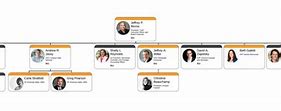Image result for Amazon Organizational Structure