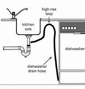 Image result for Under Sink Dishwasher Plumbing