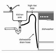 Image result for Best 18 Inch Dishwasher Stainless Steel