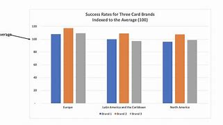Image result for Success Rate