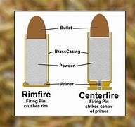 Image result for What Is a Rimfire Rifle