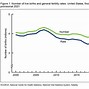 Image result for America Birth Rate