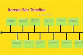 Image result for Korean War Battles Timeline