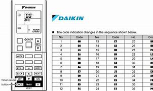 Image result for Daikin Error Codes