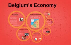 Image result for Belgium Economy