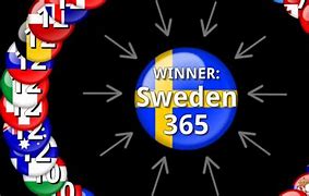 Image result for Eurovision Points