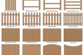 Image result for Types of Wood Fence Panels