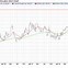 Image result for Lumber Prices Chart