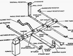 Image result for Install Ductwork Yourself