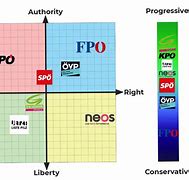 Image result for Austrian Political Parties