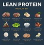 Image result for Macros Protein Carbs Fats