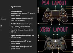 Image result for NBA 2K20 Controls PS4