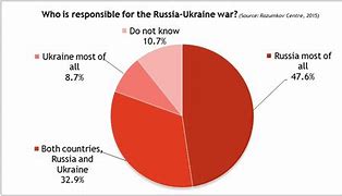 Image result for Images of Looming Food Shortages Due to War Between Ukraine and Russia
