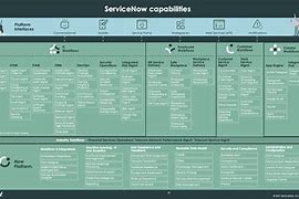 Image result for ServiceNow Releases