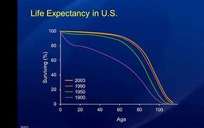 Image result for Marfan Syndrome Life Expectancy