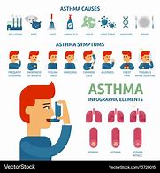 Image result for Asthma Info