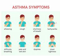Image result for Asthma with Acute Exacerbation Symptoms