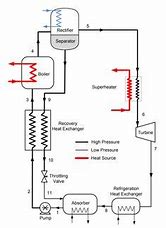 Image result for Refrigerators Troubleshooting