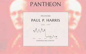Image result for Paul P. Harris wikipedia