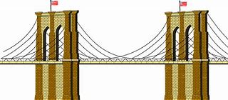 Image result for Brooklyn Bridge Built 1883