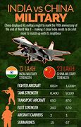 Image result for India vs China Military