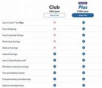 Image result for Sam Membership Cost