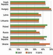 Image result for Ukraine Economy