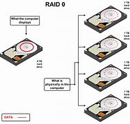 Image result for Raid Hard Disk